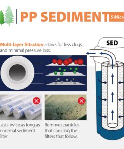 iSpring FP15X50 5 Micron, 50 Pack Standard 10" x 2.5" Multi-layer Sediment Water Filter Replacement Cartridges, White 6 718kqdyldrL