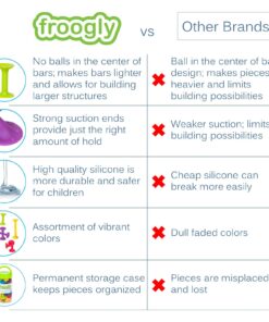 Froogly - 25 Piece Suction Toys | Montessori Bath Construction Building Set Silicone Preschool Daycare Shower Travel for Kids Toddlers Boys Girls Ages 3 4 5 6 Year Old 12 718r7uAfe5L