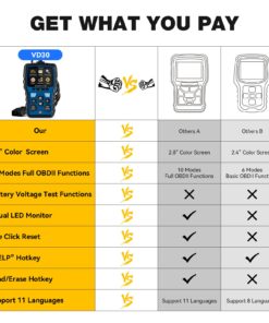 VDIAGTOOL VD30 Enhanced OBD2 Scanner, Car Code Reader, Universal Check Engine Light Code Reader, Auto Diagnostic Tool for All OBDII Vehicles, Turn Off CEL, Read/Clear Codes, Live Data, Voltage Test Blue 30 7198Z6OQjpL