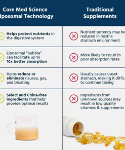 Core Med Science Liposomal Vitamin C 1000mg Liquid - Sunflower Formula, 5 Fl Oz - Natural Liposomal Vitamin C Non-GMO Supplement - Immune System Booster for Adults - Supports Collagen Formation 12 719F9FF8lML