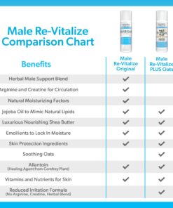 Imagine Dermatology Male Re-Vitalize Original Penile Health Cream for Men - Relieve, Restore and Support Skin - Moisturizer Penile Lotion - Large Value Size (5fl oz/150ml) ORIGINAL 5.0 fl oz 13 719xZ72VBsL