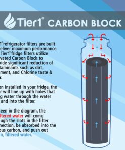 Tier1 MSWF Refrigerator Water Filter | Replacement for GE MSWF SmartWater 101820A, 101821B, MSWFDS, WF282, EFF-6022A, SGF-G23, AP3997949, Fridge Filter 1 10 71ARMZxFOVL