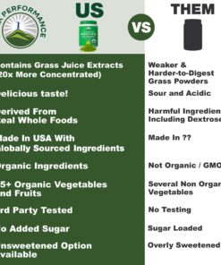 Peak Performance Organic Greens Superfood Powder. Best Tasting Super Greens Powder with 25+ Organic Ingredients for Max Energy and Athletic Performance. Vegan Keto Green Juice Daily Drink Original Greens 25 71C PGC2HL