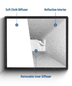 NEEWER Flash Diffuser Light Softbox 6" x 5", Universal, Collapsible with Storage Pouch Compatible with Canon Nikon Sony Godox Yongnuo NEEWER speedlight 6x5 inches 33 71C3GTNdbKL