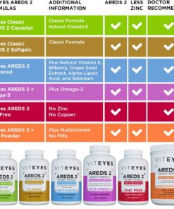 Viteyes AREDS 2 Powder + Multivitamin All-in-One, Macular Protection, Alternative to AREDS 2 chewables, No Pills, Lutein & Zeaxanthin, AREDS 2 Eye Vitamins Drink, Natural Orange Flavor, 90 Scoops 90 Count 11 71CKfwNGDVL