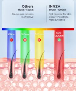 INNZA Laser Hair Removal with Ice Cooling Care Function for Women Permanent,999,999 Flashes Painless IPL Hair Remover, Hair Removal Device for Armpits Legs Arms Bikini Line (1-White) 1-white 24 71CRf9p82nL