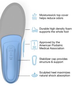 Superfeet All-Purpose Support Medium Arch Insoles (Blue) - Trim-To-Fit Orthotic Shoe Inserts - Professional Grade 7.5-9 Men / 8.5-10 Women 10 71CZNNpjwSL