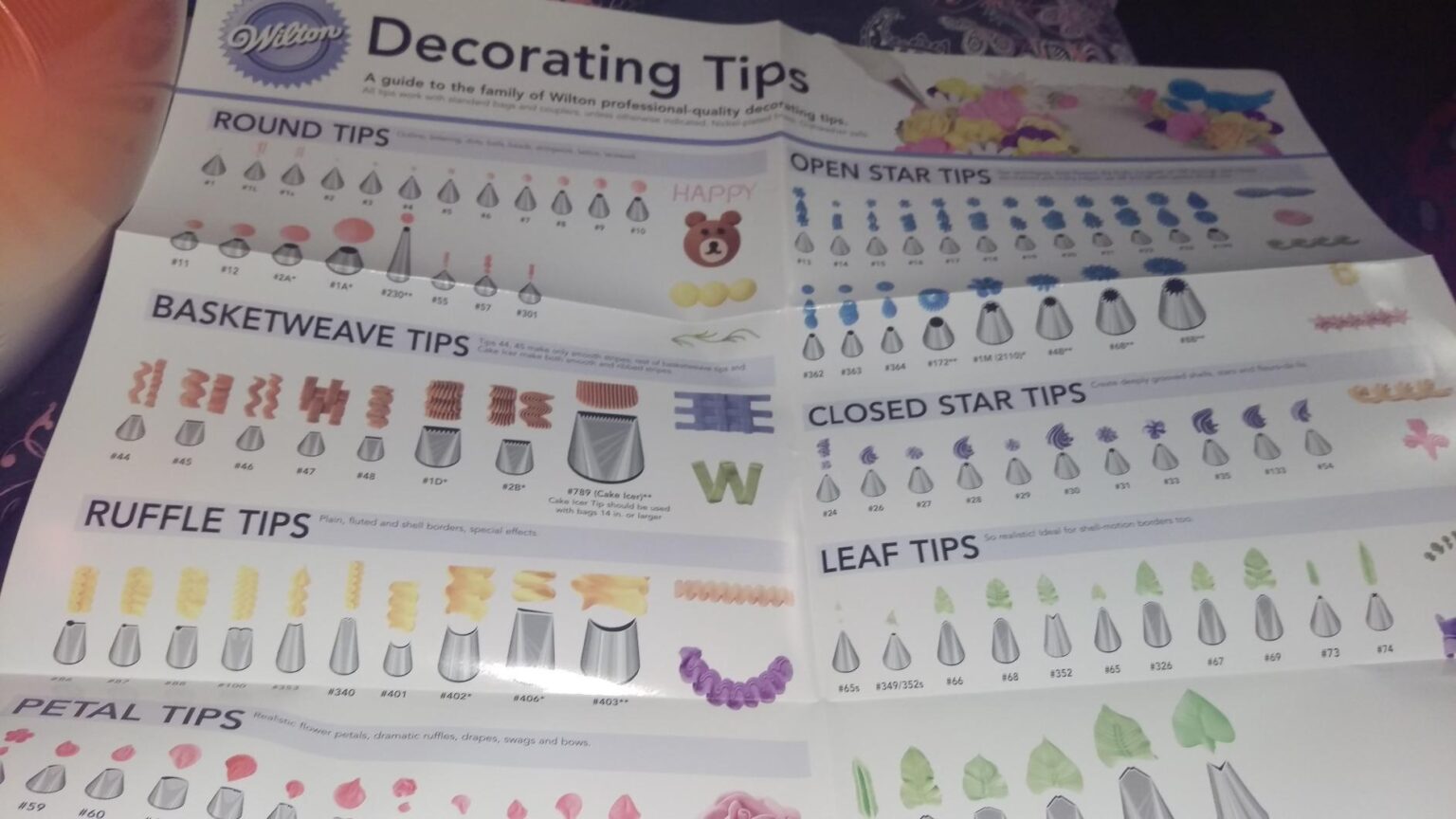 Wilton Decorating Tip Poster Swiftsly