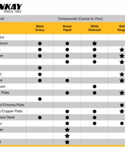 ENKAY - Jewelers Rouge & Polishing Compound Kit, 4 pc. (U.S. Made) 11 71D6DMNLpzL