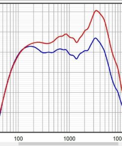 Fender Rumble 25 V3 Bass Amp for Bass Guitar, Bass Combo, 25 Watts, with 2-Year Warranty 8 Inch Speaker, with Overdrive Circuit and Mid-Scoop Contour Switch 25 watt Amp only 20 71Dl2VeD2 L
