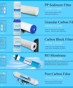Alternative view of Geekpure 5 Stage Reverse Osmosis Replacement Filter Set with 100 GPD Membrane -10 Inch