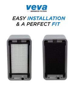 VEVA Premium 2 HEPA Filters and 6 Pack of Pre-Filters compatible with Air Purifier Models AC4100/AC4150BLCA and Replacement FLT4100 Filter E 19 71E0VflXukL