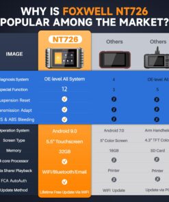 2023 FOXWELL NT726 OBD2 Scanner All System 12 Services Car Diagnostic Scanner Lifetime Free Update Car Scanner ABS Bleeding/Oil/EPB/SAS/D-P-F Regen/TPMS/Throttle Reset Code Reader, Android 9.0 33 71EzMkydbTL