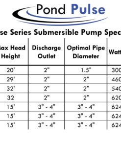 HALF OFF PONDS Pond Pulse 3,000 GPH Hybrid Drive Submersible Pump for Ponds, Water Gardens and Pond Free Waterfalls w/ 30' Power Cord - PP-3000 30 Ft. Cord 12 71FLxzU0 OL