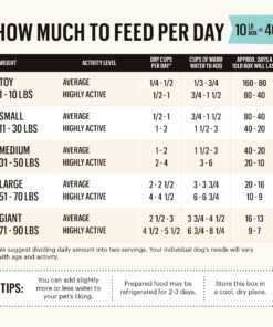 The Honest Kitchen Human Grade Dehydrated Grain Free Dog Food – Complete Meal or Dog Food Topper – Chicken 10 lb (makes 40 lbs) 10 Pound (Pack of 1) 28 71Fn22MIekL