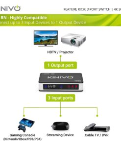 Kinivo HDMI Switch 4K HDR 301BN (3 in 1 Out, 4K 60Hz HDR, HDMI 2.0, High Speed 18Gbps, IR Remote, HDCP) - Compatible with Roku, PS5, Xbox, Apple TV, Nintendo Switch, Cable Box 3-PORT 27 71G1RP iwL