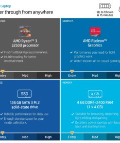 HP 14-inch Laptop for Student and Business - AMD Ryzen 3-3250U Processor, 16GB RAM, 1TB SSD, 10H Long Battery Life, HD Webcam, Bluetooth, Wi-Fi, Windows 11 Home in S Mode, Bundle with Wireless Mouse 16GB RAM | 1TB SSD AMD R3-3250U 8 71G9fHSC1yL