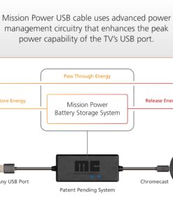 Mission USB Power Cable for Chromecast and Chromecast Ultra (CHROMECAST NOT Included) 13 71GGZxHtOL