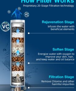 Cobbe Filtered Shower Head with Handheld, High Pressure 6 Spray Mode Showerhead with Filters, Water Softener Filters Beads for Hard Water - Remove Chlorine - Reduces Dry Itchy Skin, Matte Black Round 1. Matte Black 22 71GgIJ93KBL