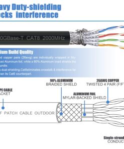 DbillionDa Cat8 Ethernet Cable, Outdoor&Indoor, 6FT Heavy Duty High Speed 26AWG, 2000Mhz with Gold Plated RJ45 Connector, Weatherproof S/FTP UV Resistant for Router, Modem, PC, Gaming, PS5, Xbox Cat8-6ft 20 71Gy IWCAL