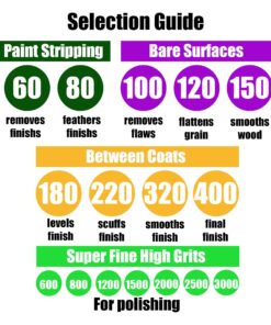 TigerShark 5 Inch Sanding Discs 8 Hole Wet Dry Grit 800/1200/1500/2000 20pcs Pack Film Green Line Hook and Loop Dustless Random Orbital Sander Paper Variety Pack Green20pk 15 71H9rXYDvxL