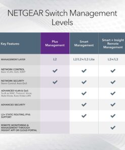 NETGEAR 8-Port PoE Gigabit Ethernet Plus Switch (GS108PEv3) - Managed, with 4 x PoE @ 53W, Desktop or Wall Mount, and Limited Lifetime Protection 8 port | 4xPoE 53W, Managed 18 71HwNq3eD0L
