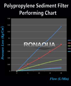 Pack of 25-1 micron 10"x 2.5" Sediment Filter Cartridges Remove Sediment, Slid, Rust WELL-MATCHED with P5, AP110, WFPFC5002, CFS110, RS14, WHKF-GD05 10 71I73cELujL