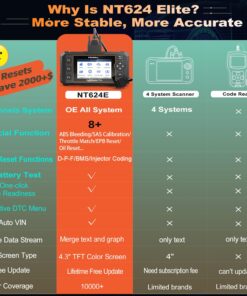 2023 FOXWELL NT624 Elite 8 Reset ODB2 Scanner All System Scan Tool ABS Bleeding/SAS/TPS/Oil/EPB/BRT/Injector/D-P-F Resets Car Diagnostic Tool for All Cars Battery Check Free Update Car Scanner 26 71ISiGtYlL