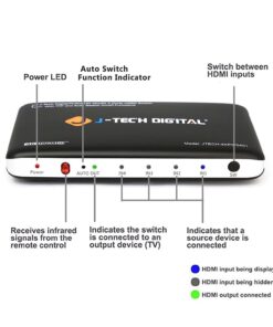 J-Tech Digital 4K@30HZ 4-Port HDMI Switch with PIP, IR, HDCP1.4 Wireless Remote Control, and Auto Switch ON/OFF Functions with Control4 Driver Available 21 71IjAEMtaEL