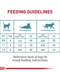 Royal Canin Feline Care Nutrition Hairball Care Dry Cat Food, 3 lb bag 3 Pound (Pack of 1) 28 71J1i8uiMcL 1