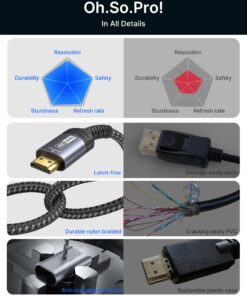 JSAUX 4K DisplayPort to HDMI Cable Adapter 10FT, DP to HDMI Male Video UHD 1440P/2K@120Hz,4K@30 Nylon DP to HDTV Uni-Directional Cord for Dell, Projector, Desktop, AMD, NVIDIA, Lenovo, HP, ThinkPad Grey 1 17 71JGU9VkIHL