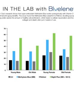 Anti Aging Eye Cream, Bluelene. Revolutionary Eye Cream Moisturizer for Wrinkles with Methylene Blue. (15 ml) 28 71JHcbKpF4L