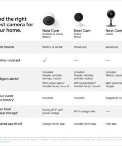 Google Nest Cam Indoor - 1st Generation - Wired Indoor Camera - Control with Your Phone and Get Mobile Alerts - Surveillance Camera with 24/7 Live Video and Night Vision 1st Gen 1 Count (Pack of 1) Nest Cam (Indoor, Wired) 36 71JOnm8UD5L
