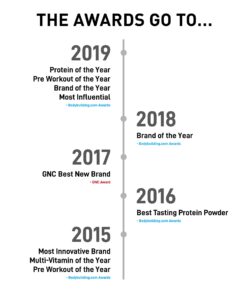 Vita JYM Sports Multivitamin & Mineral Support, Vitamin A, C, B6, B12, E, K, Boron, Biotin, Potassium | JYM Supplement Science | 60 Tablets 20 71JZBpEiXeL 2