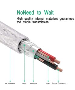 Printer Cable 5Ft,2.0 Printer Scanner Cable Cord USB Type A Male to B Male High Speed for HP, Canon, Lexmark,Dell, Xerox, Samsung etc(5 Ft/1.5M) 5 Ft/1.5M 10 71JsblsZkvL