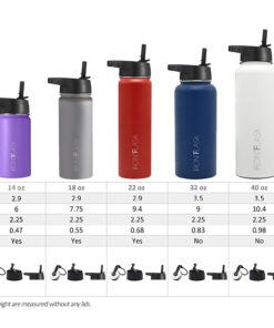 Alternative view of IRON °FLASK Sports Water Bottle - 40oz, 3 Lids (Straw Lid), Leak Proof - Stainless Steel Gym & Sport Bottles for Men, Women & Kids - Double Walled, Insulated Thermos, Metal Canteen Twilight Blue 40 Oz