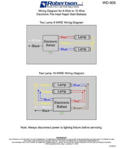 Robertson 3P20132 Fluorescent eBallast for 2 F40T12 Linear Lamps, Preheat- Rapid Start, 120Vac, 50-60Hz, Normal Ballast Factor, NPF, Model RSW234T12120 /A 20 71K9fEPafrS