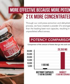 BioBeet® Max Strength Beet Root Capsules - 21:1 Concentrate, Each Serving Derived from 28,350 mg Organic Beetroot - Absorption Enhancement with BioPerine® Black Pepper Extract (60 Capsules) 19 71Lh0cOfEfL