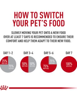 Royal Canin Indoor Adult Dry Cat Food, 15 lb bag 15 Pound (Pack of 1) 27 71MjXmOPhzL