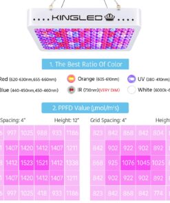 KingLED 2023 Newest 1500w LED Grow Lights with Samsung LM301B LEDs 4 * 4 ft Coverage Full Spectrum Grow Lights for Indoor Hydroponic Plants Greenhouse Growing Lamps Veg Bloom Daul Mode 28 71N5nhpJLPL