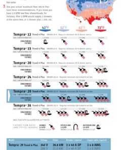 Stiebel Eltron 239223 Tankless Water Heater – Tempra 29 Plus – Electric, On Demand Hot Water, Eco, White, 23 Tempra 29 Plus (29 kW) 31 71NNt09w5CL