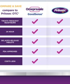 GoodSense Omeprazole Delayed Release Tablets 20 mg, Stomach Acid Reducer for Frequent Heartburn Treatment,Brown 42 Count 18 71OYOq5VnhL