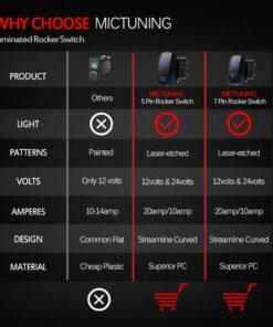 MicTuning MIC-LSZ1, 5 Pin Zombie Rocker Switch On-Off LED Light 20A 12V, Blue 21 71OeLTXlThL