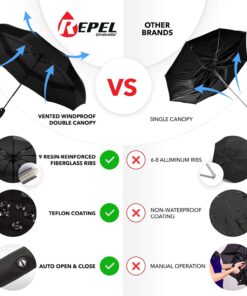 Repel Umbrella The Original Portable Travel Umbrella - Umbrellas for Rain Windproof, Strong Compact Umbrella for Wind and Rain, Perfect Car Umbrella, Golf Umbrella, Backpack, and On-the-Go 1-Black 27 71OmgWpc7pL