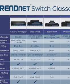 TRENDnet - TEG-S16DG 16-Port Unmanaged Gigabit GREENnet Desktop Metal Switch, TEG-S16DG, Ethernet Splitter, Ethernet/Network Switch, 16 x 10/100/1000 RJ-45 Ports, 32 Gbps Forwarding Capacity, Lifetime Protection Black Version 1.0 15 71PhAjNKD8L