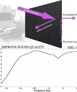 BXI Sound Absorber - 16 X 12 X 3/8 Inches 6 Pack High Density Acoustic Absorption Panel, Sound Absorbing Panels Reduce Echo Reverb, Tackable Acoustic Panels for Wall and Ceiling Acoustic Treatment 16'' X 12'' X 3/8'', 6 Pcs Matte Black 20 71Phf1KbL1L