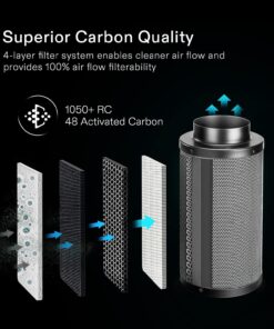 VIVOSUN Grow Tent Ventilation System Kit: 6 Inch 440 CFM Inline Fan with Speed Controller, 6 Inch Carbon Filter and 8 Feet Black Ducting with a Pair of Rope Hanger 11 71PnFcEG89L