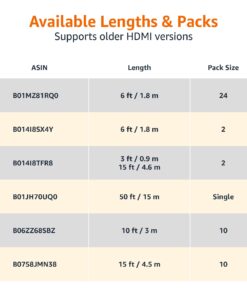 Amazon Basics HDMI Cable, 18Gbps High-Speed, 4K@60Hz, 2160p, Ethernet Ready, 10 Foot, Black 1 10 Feet 24 71QZoijz52L