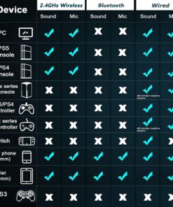 Acinaci Wireless Gaming Headset with Detachable Noise Cancelling Microphone, 2.4G Bluetooth - USB - 3.5mm Wired Jack 3 Modes Wireless Gaming Headphones for PC, PS4, PS5, Mac, Switch, Phone, Tablet Black 33 71QckCUYMZL