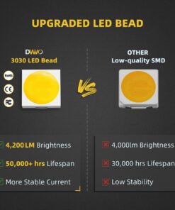 DWVO Flush Mount LED Pods 4.8Inch 2PC, 42W Triple Row Driving Lights 6300LM Work Light Flush LED Light Bar Fog Lights Off Road Lights for Truck UTV ATV SUV Boat Driving Lights Side Shooter Led Light 25 71Ri5aodVrL